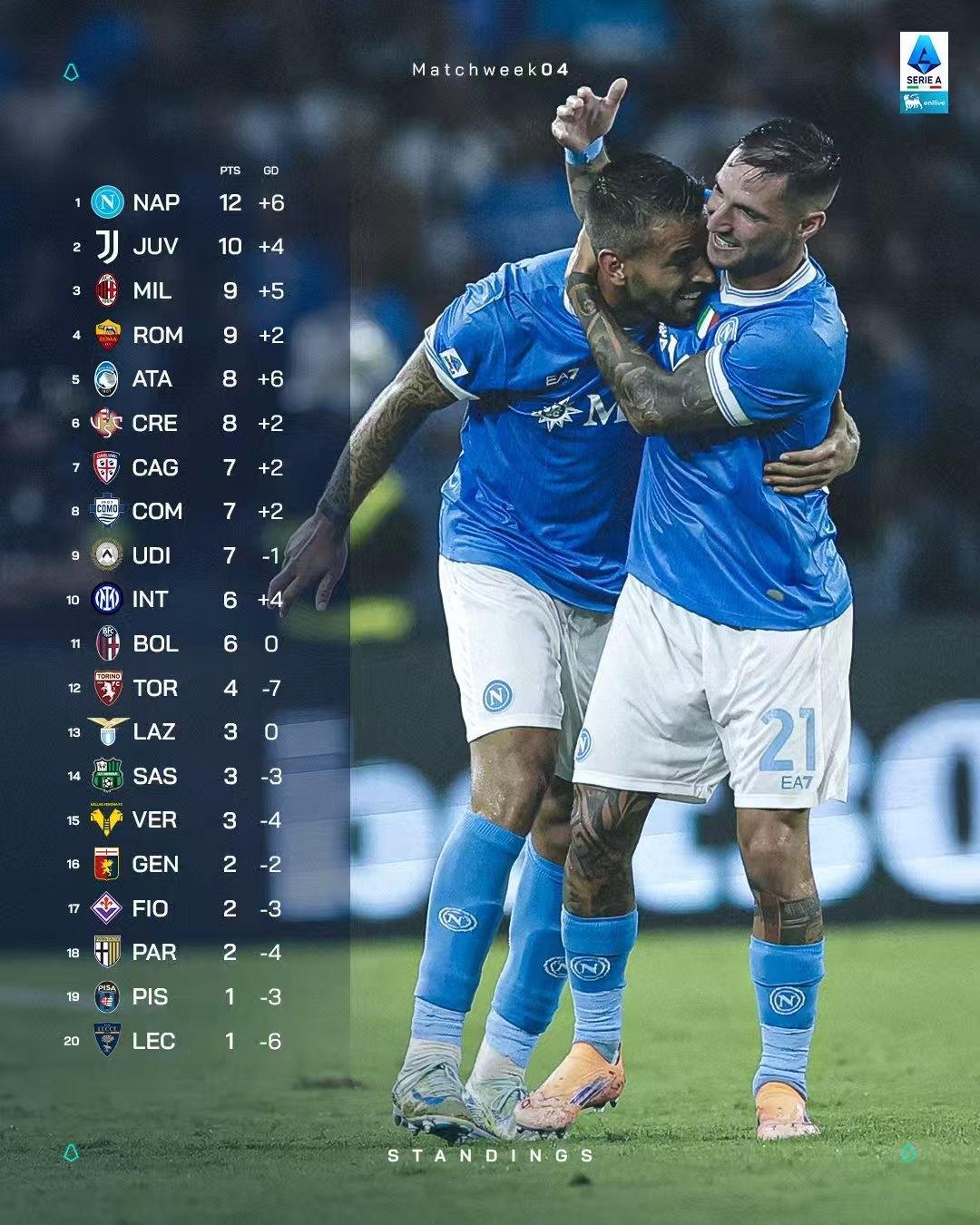 包含荷甲转会期再迎强敌，曼城门线救险，主帅态度——球迷炸锅，控场能力受关注的词条